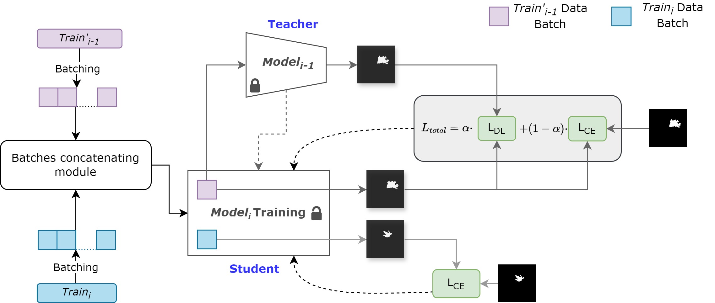 Knowledge distillation teacher-student framework