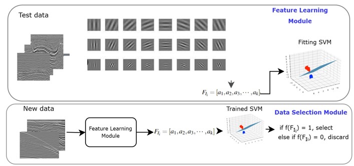 Feature learning + SVM data selection